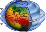 globale windsysteem